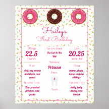 Donut Themed Baby's 1st Birthday Milestones Poster