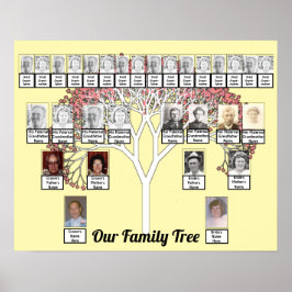 Póster Dos familias Cream Fractal Tree Photo Name Poster