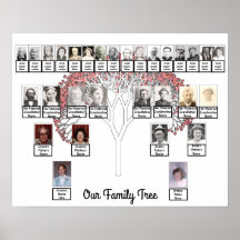 Dos familias Poster de nombres de foto de árbol fr