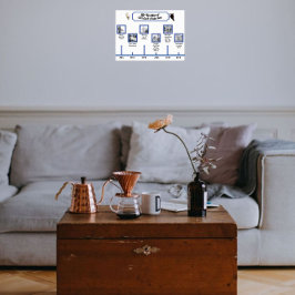 Póster Dos fotos Mascotas cronología, fotos y leyendas