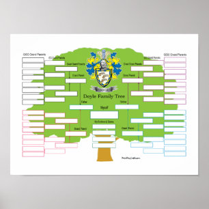 Póster Doyle-Familia-Árbol