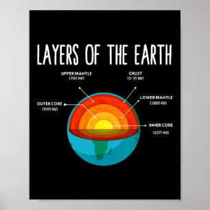Póster Earth Structure Earth Day Science Teacher Kids Boy