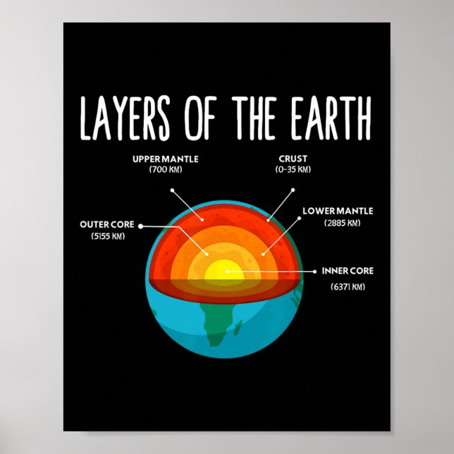 Póster Earth Structure Earth Day Science Teacher Kids Boy (Frente)