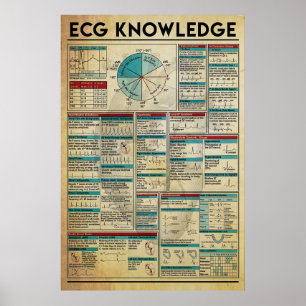 Póster ECG Knowledge Poster, Cardiology Knowledge Poster