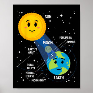 Póster Eclipse solar 2024 Mirador de diversión infográfic