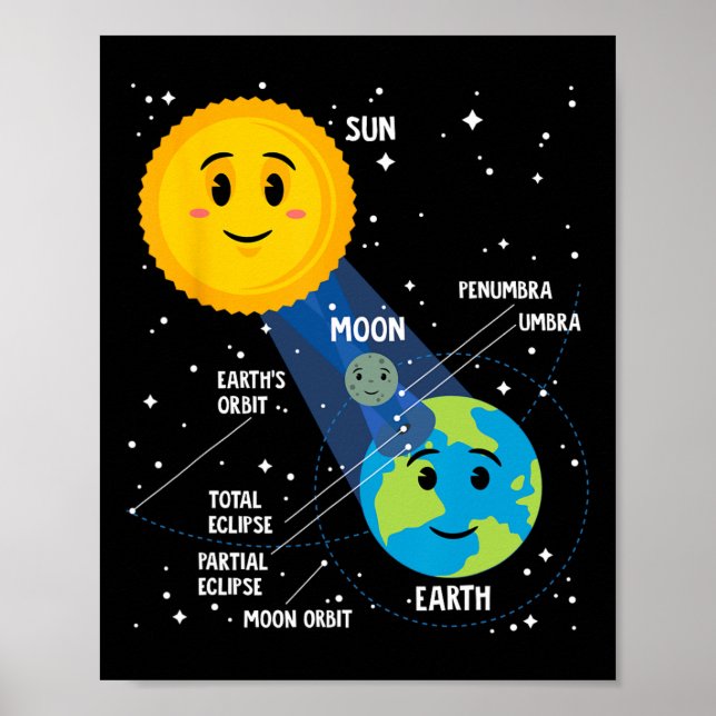 Póster Eclipse solar 2024 Mirador de diversión infográfic (Frente)