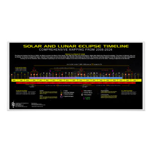 Póster Eclipses 2008-2026