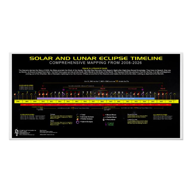 Póster Eclipses 2008-2026 (Anverso)