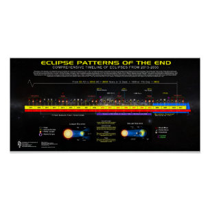 Póster Eclipses del milenio 2013-2033