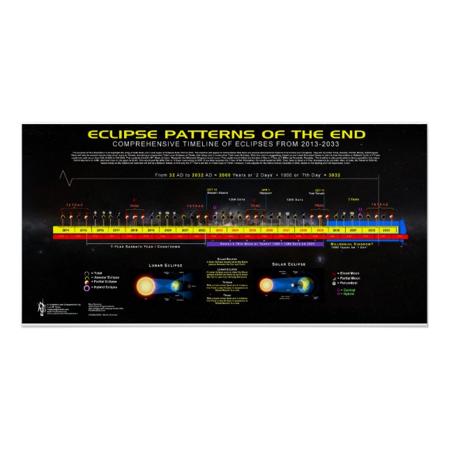 Póster Eclipses del milenio 2013-2033 (Anverso)