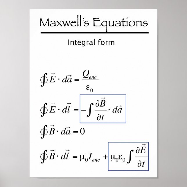 Póster Ecuaciones de Maxwell - Forma integral (Frente)
