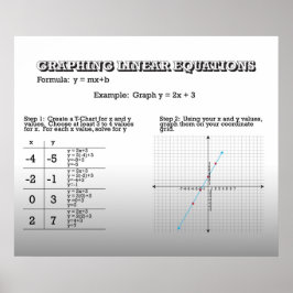 Póster Ecuaciones lineales de gráfico *ACTUALIZADO*
