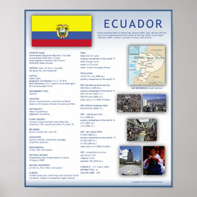 Póster Ecuador (Frente)