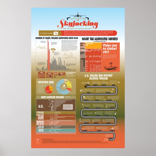 Póster Edad de Oro del Poster Infográfico de Skyjacking (Frente)
