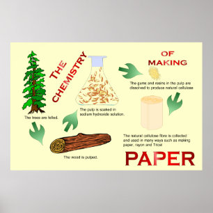 Póster Educación, ciencia, química de la elaboración de p