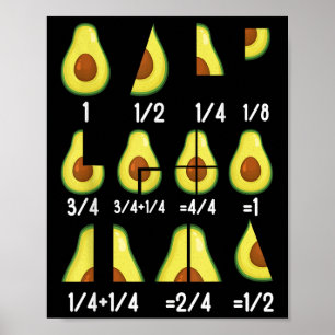 Póster Educación Matemática Fracción Aguacate Profesores 