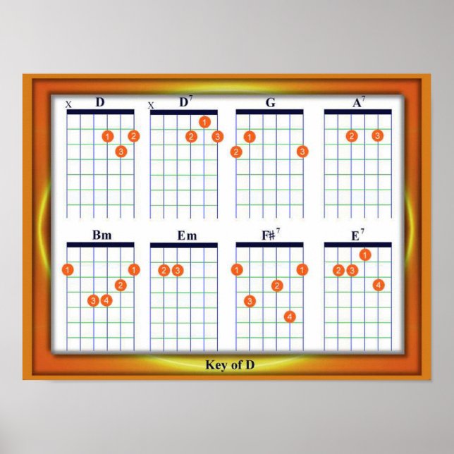 Póster Educación, música, guitarras, clave D (Frente)
