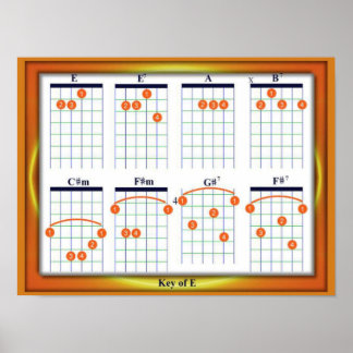 Póster Educación, música, guitarras, clave E