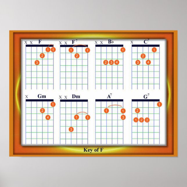 Póster Educación, música, guitarras, clave F (Frente)