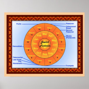 Póster Education,  Judaism, Jewish festivals