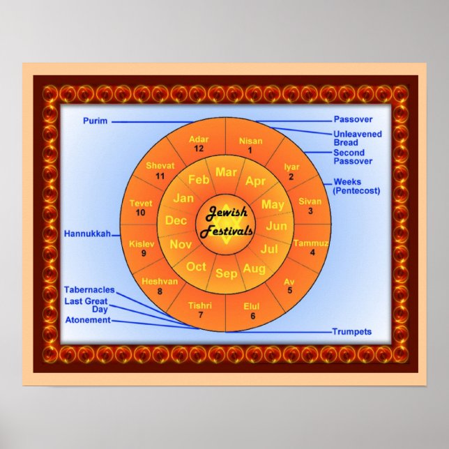 Póster Education,  Judaism, Jewish festivals (Frente)