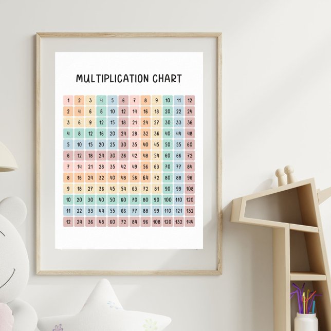 Póster Educativo Colorido de Tablas de Multiplicar (In situ)