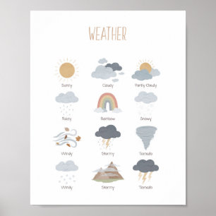 Póster educativo sobre el clima para el aula Monte