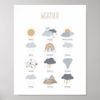 Póster educativo sobre el clima para el aula Monte
