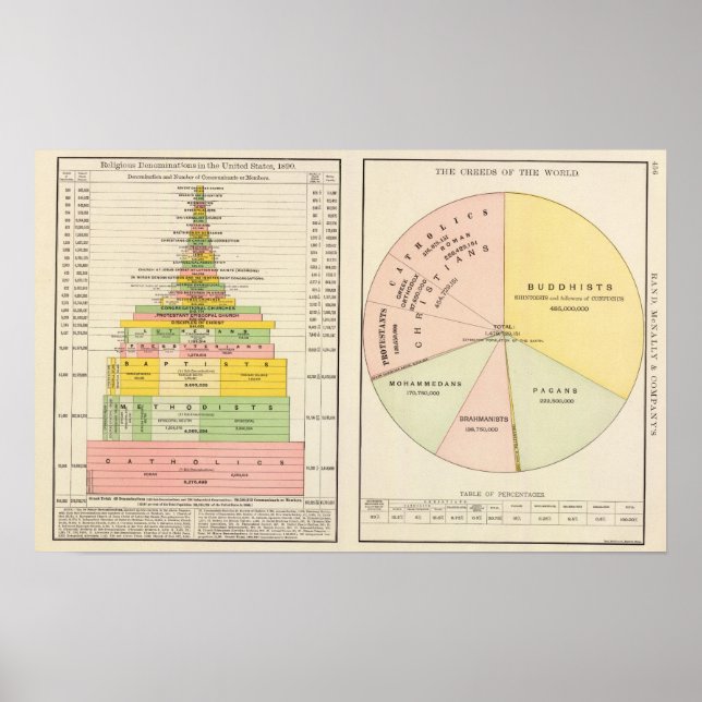 Póster EE.UU., Religiones mundiales (Frente)