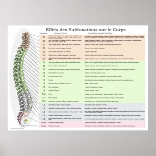 Póster Efectos de la subluxación espinal en francés