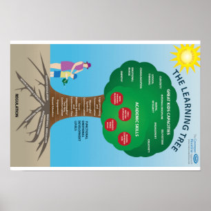 Póster El acercamiento de Greenspan Floortime: El árbol