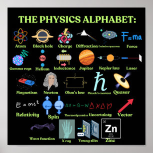 Póster El alfabeto de la Física, ciencia genial y Física