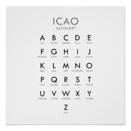 Póster El alfabeto fonético de la aviación