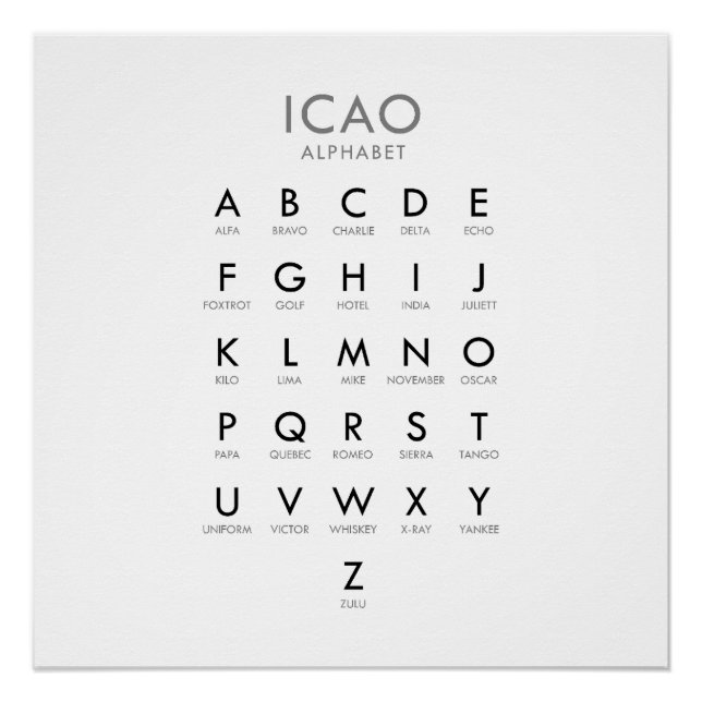 Póster El alfabeto fonético de la aviación (Anverso)