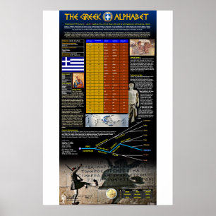 Póster El alfabeto griego