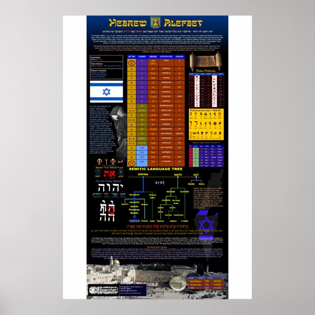 Póster El alfabeto hebreo (Frente)