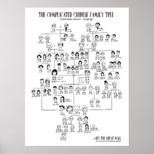 Póster El árbol de familia chino complicado - Cantonese