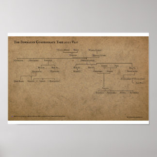 Póster El árbol de la Confederación Powhatan 2007