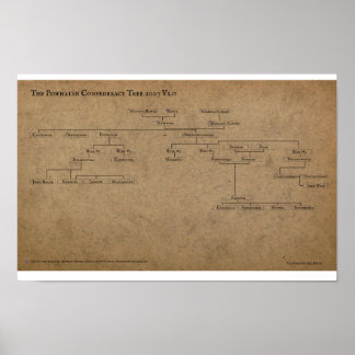 Póster El árbol de la Confederación Powhatan 2007 V1.0