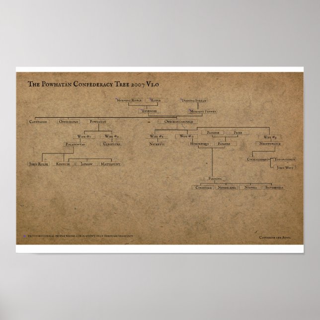 Póster El árbol de la Confederación Powhatan 2007 V1.0 (Frente)