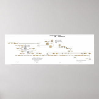 Póster El árbol de la Confederación Powhatan 2009