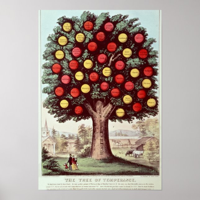 Póster El árbol de la temperatura, 1872 (Frente)