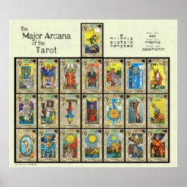 Póster El Arcana Mayor del Tarot [3"]