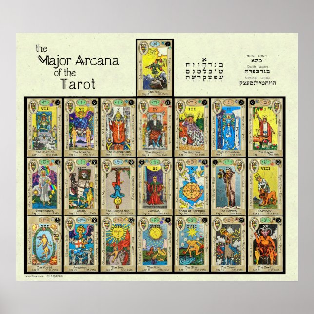 Póster El Arcana Mayor del Tarot [3"] (Frente)