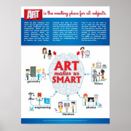 Póster El ART nos hace SMART