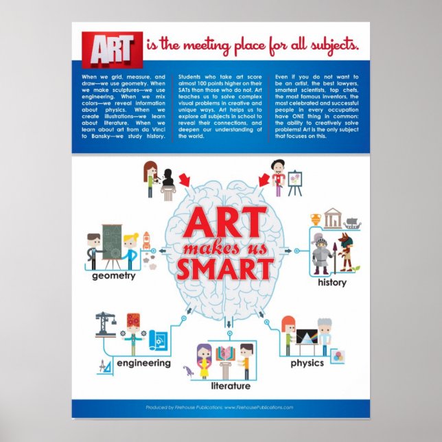 Póster El ART nos hace SMART (Frente)
