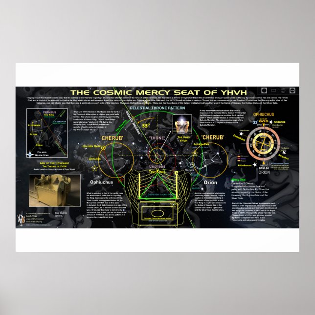 Póster El asiento de piedad cósmica de YHVH (Frente)