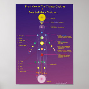 Póster El Chakras principal y de menor importancia
