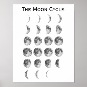 Póster El ciclo de la luna