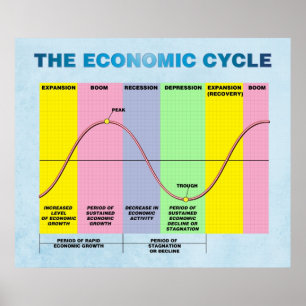 Póster El ciclo económico